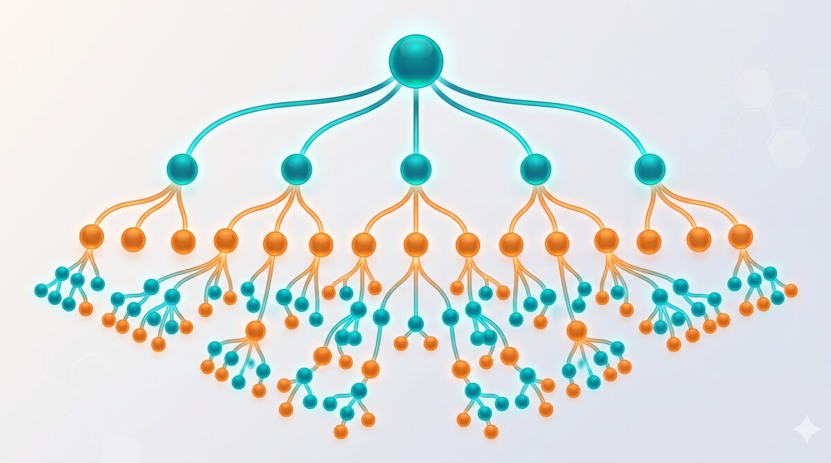 DOM (Document Object Model)